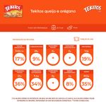 7894904577897-Tekitosqueijoeoregano300g-2-jpg