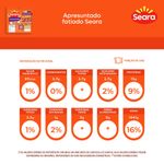 7894904268528-ApresuntadofatiadoSeara180g-2-jpg