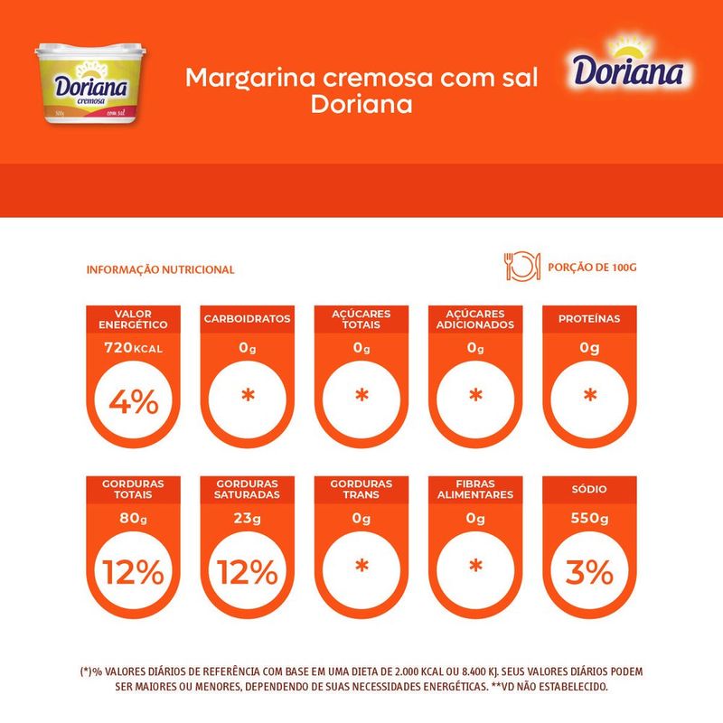 7894904571956-MargarinacremosacomsalDoriana500g-2-jpg