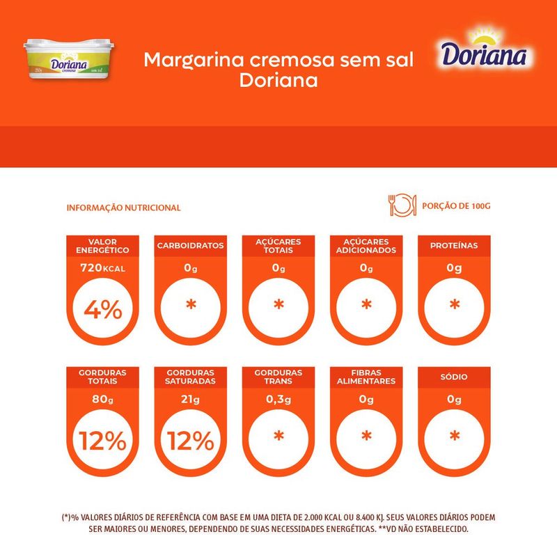 7894904577675-MargarinacremosasemsalDoriana250g-2-jpg
