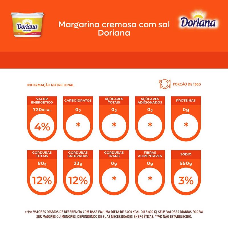7894904929658-MargarinacremosacomsalDoriana1kg-2-jpg