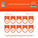 7894904259106-FiledemerluzaSearaPescados500g-4.jpg
