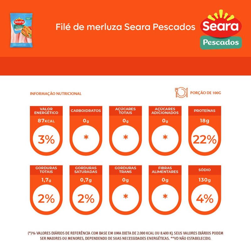 7894904259106-FiledemerluzaSearaPescados500g-4.jpg