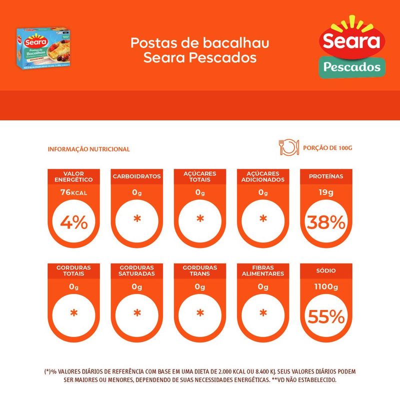 7894904261437-PostasdebacalhauSearaPescados800g-4.jpg