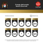 7894904228447-FrangodefumadoSearaGourmet-2.jpg